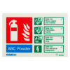 Front view of a jalite powder extinguisher id sign showing safety information for different fire types and electrical equipment