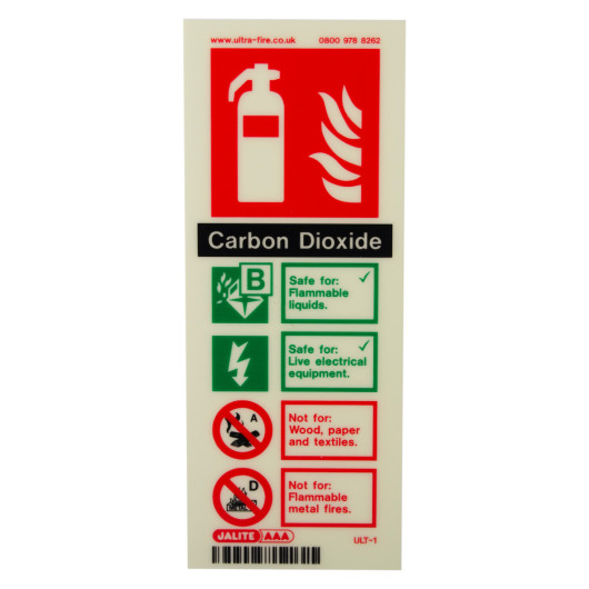 Front view of jalite carbon dioxide extinguisher sign showing safety instructions for different materials and hazards