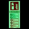 jalite wet chemical extinguisher id sign illuminated showing safety instructions and pictograms on a glowing background
